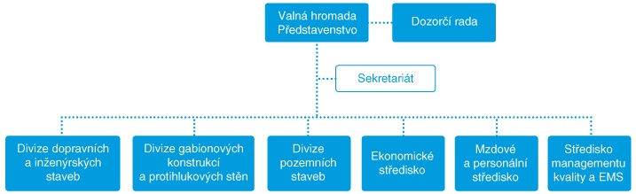 struktura_spolecnosti.jpg